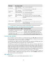 Preview for 54 page of H3C s5800 series High Availability Configuration Manual