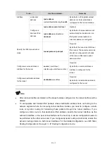 Preview for 172 page of H3C s5820x series Configuration Manual