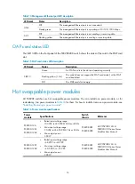 Preview for 22 page of H3C s5820x series Installation Manual