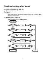 Preview for 23 page of H3C S6300 Series Troubleshooting Manual