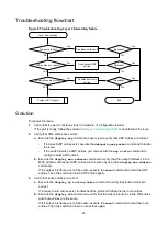 Preview for 28 page of H3C S6300 Series Troubleshooting Manual