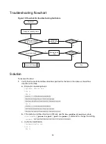 Preview for 31 page of H3C S6300 Series Troubleshooting Manual