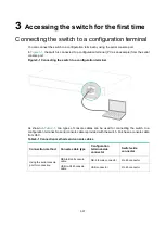 Preview for 44 page of H3C S6812 Series Installation Manual