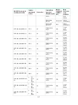 Preview for 68 page of H3C S6812 Series Installation Manual