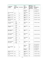 Preview for 70 page of H3C S6812 Series Installation Manual