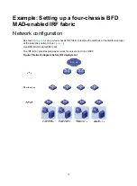 Preview for 21 page of H3C S6890 Series Configuration Examples