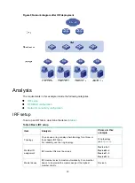 Preview for 22 page of H3C S6890 Series Configuration Examples