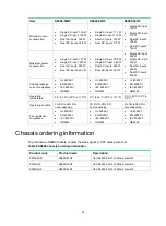 Preview for 40 page of H3C S6890 Series Installation Manual