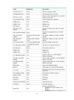 Preview for 20 page of H3C S6890 Series Openflow Command Reference