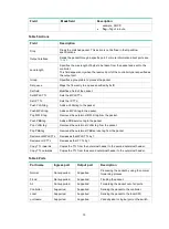 Preview for 21 page of H3C S6890 Series Openflow Command Reference