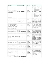 Preview for 9 page of H3C S6890 Series Troubleshooting Manual