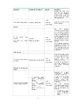 Preview for 12 page of H3C S6890 Series Troubleshooting Manual