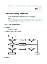 Preview for 13 page of H3C S6890 Series Troubleshooting Manual