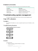 Preview for 18 page of H3C S6890 Series Troubleshooting Manual