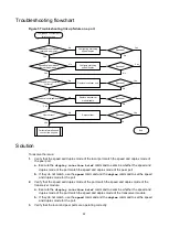 Preview for 25 page of H3C S6890 Series Troubleshooting Manual