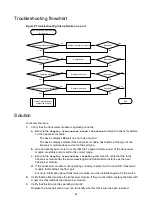 Preview for 27 page of H3C S6890 Series Troubleshooting Manual