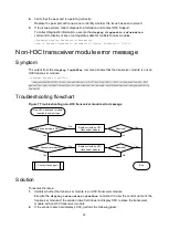 Preview for 28 page of H3C S6890 Series Troubleshooting Manual