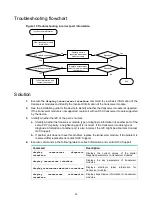 Preview for 36 page of H3C S6890 Series Troubleshooting Manual