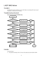 Preview for 50 page of H3C S6890 Series Troubleshooting Manual