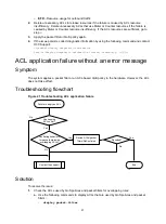 Preview for 54 page of H3C S6890 Series Troubleshooting Manual