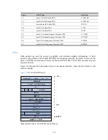 Preview for 174 page of H3C S9500E Series Configuration Manual