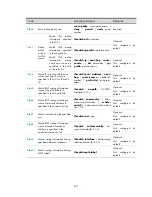 Preview for 421 page of H3C S9500E Series Configuration Manual