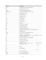 Preview for 443 page of H3C S9500E Series Configuration Manual