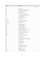 Preview for 449 page of H3C S9500E Series Configuration Manual