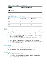 Preview for 28 page of H3C S9500E Series Installation Manual