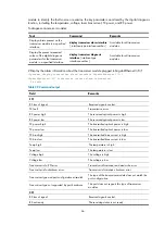 Preview for 76 page of H3C S9500E Series Installation Manual