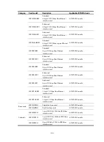 Preview for 113 page of H3C S9500E Series Installation Manual