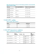 Preview for 131 page of H3C S9500E Series Installation Manual