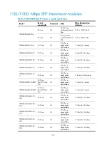 Preview for 132 page of H3C S9500E Series Installation Manual