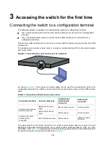 Preview for 32 page of H3C S9820-8C-SAN Installation Manual