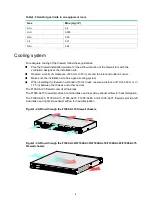 Preview for 10 page of H3C SecPath F1000-AI-25 Installation Manual