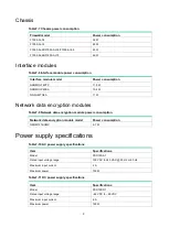 Preview for 56 page of H3C SecPath F1000-AI-5 Series Installation Manual