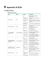 Preview for 59 page of H3C SecPath F1000-AI-5 Series Installation Manual