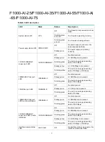 Preview for 61 page of H3C SecPath F1000-AI-5 Series Installation Manual