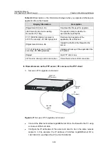 Preview for 104 page of H3C SecPath F1000-E Installation Manual