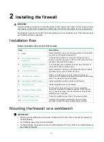 Preview for 17 page of H3C SecPath F10X0 Installation Manual