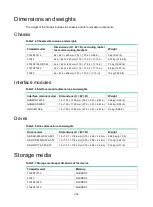 Preview for 60 page of H3C SecPath F10X0 Installation Manual