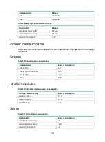 Preview for 61 page of H3C SecPath F10X0 Installation Manual