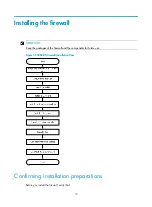 Preview for 20 page of H3C SecPath F5000-A5 Installation Manual