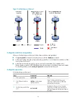 Preview for 21 page of H3C SecPath F5020 Interface Configuration Manual