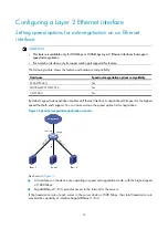 Preview for 22 page of H3C SecPath F5020 Interface Configuration Manual