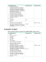 Preview for 11 page of H3C SecPath NSQM1F1KGM0 Manual