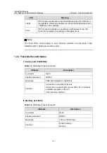 Preview for 14 page of H3C SecPath V100-S Installation Manual