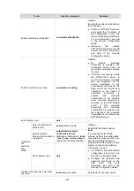 Preview for 54 page of H3C SR6600 SPE-FWM Fundamentals Configuration Manual