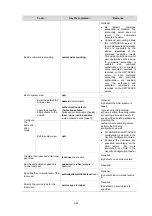 Preview for 66 page of H3C SR6600 SPE-FWM Fundamentals Configuration Manual