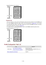 Preview for 151 page of H3C SR6600 SPE-FWM Fundamentals Configuration Manual